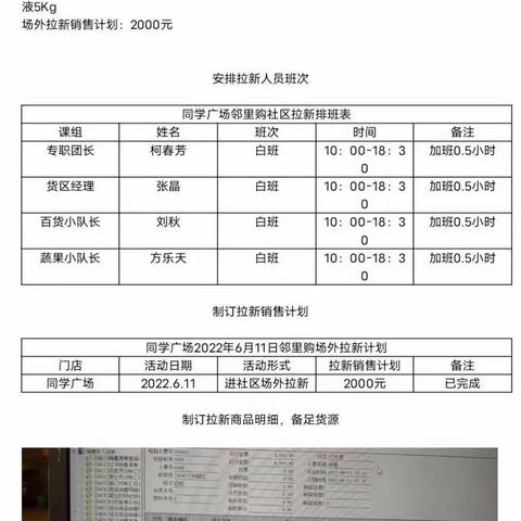 同学广场6月11日邻里购进社区活动销售计划2000元，实际销售2103.2元