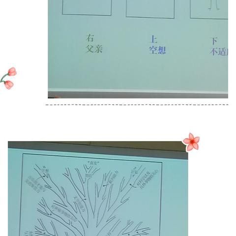 宜宾市中小学生心理健康教育培训班第二组学习第三天