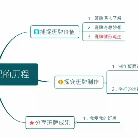 班牌诞生记——大五班“金色年   “篮’色梦想”运动会之筹备篇