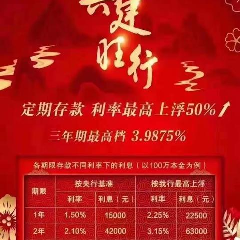 “增存款，提贡献” 七一路支行举办存款微沙龙助力开门红