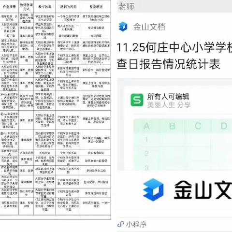 王洛镇何庄中心小学线上教学周总结