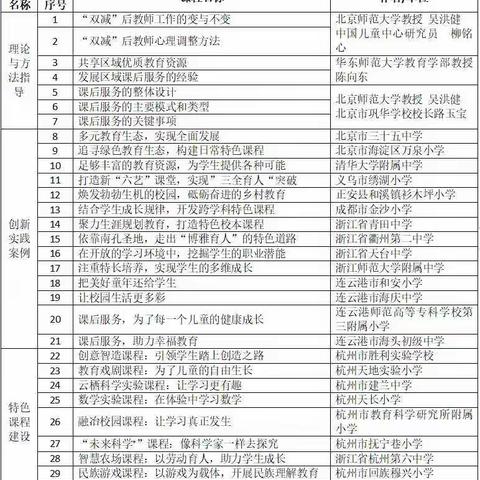 中小学课后服务创新实践方法与典型案例