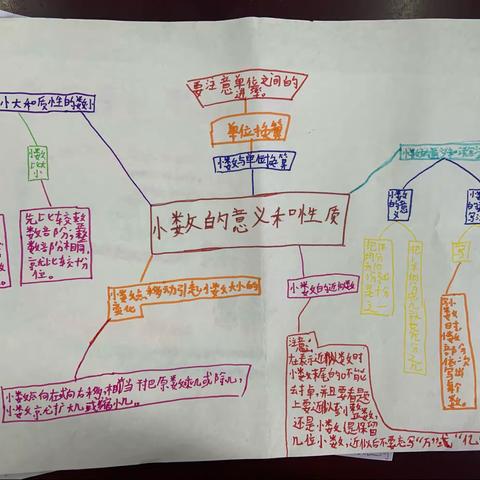 兴业路小学卢成芳的美篇