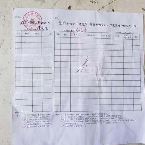 沙河管区本周工作总结