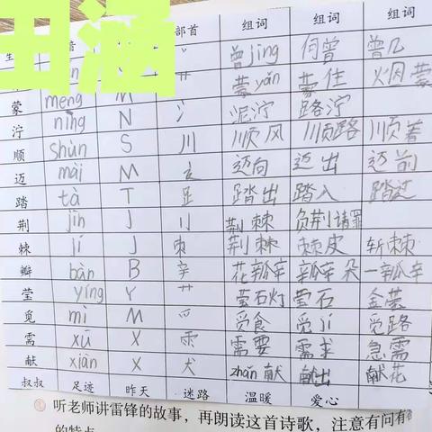 金华市荣光国际学校二（7）班第一周作业反馈