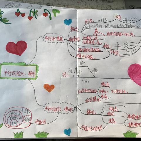 四年级上册人教版《平行四边形和梯形》