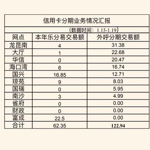 “赢在春天，营在行动”-第二个“外呼日”