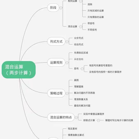 思维导图我来画