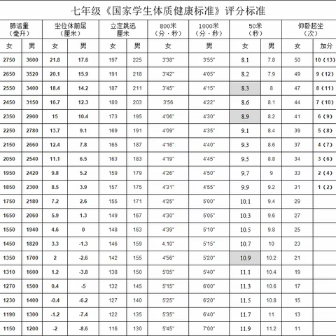 即将开测！中小学体质健康测试方法及标准不容错过