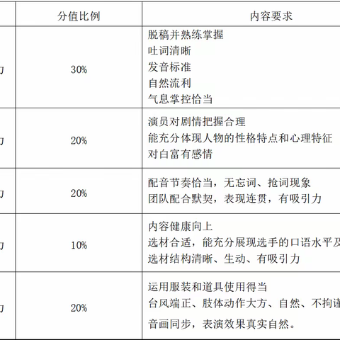 “声”临其境，“英”为有你 ---初赛消声电影片段