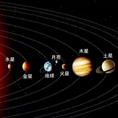 6月16日到19日，太阳系处于七星连珠的能量场