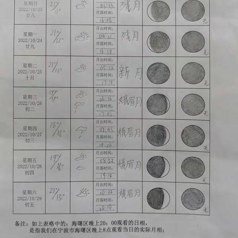 让我们一起来了解和观察月相：