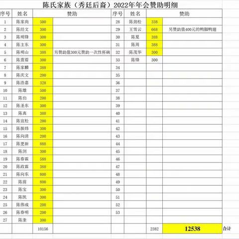 2022虎年春节，秀廷幸福驿站年会