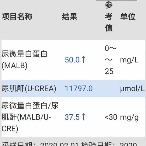 治疗早期糖尿病肾病，我科有妙招！