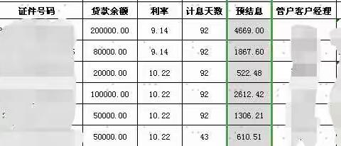 催息方法分享