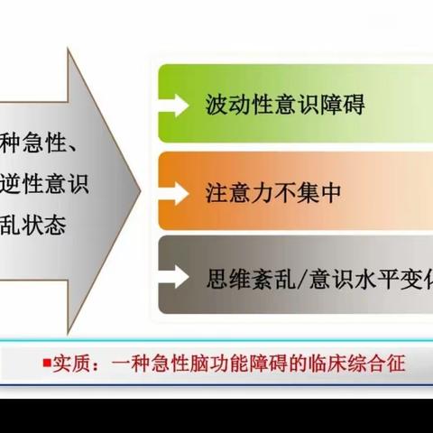 👾 谵妄防治专家共识