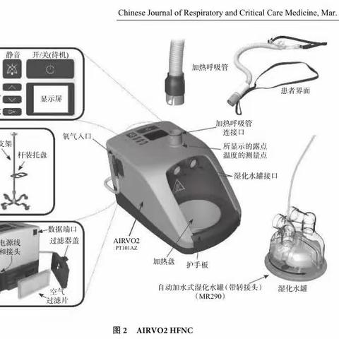 🎶 HFNC，你会用吗？