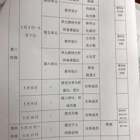 凝聚智慧，奋力前行——记博鳌镇中心学校六年级数学组第四阶段单元备课活动