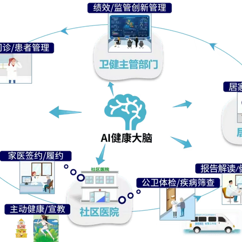 数字健康发展写入“十四五”规划，渐健家医致力数字赋能基层公卫体检高质量发展