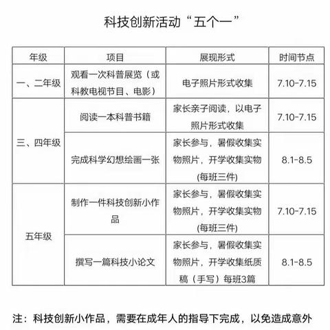 “动手动脑  快乐一夏”众兴实小西校区暑期科技实践系列活动