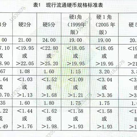 《不宜流通人民币》培训——中山路支行展开宣传活动