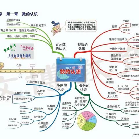 数学思维导图