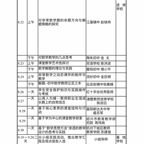 感悟升华，引领成长—初中数学90学时培训