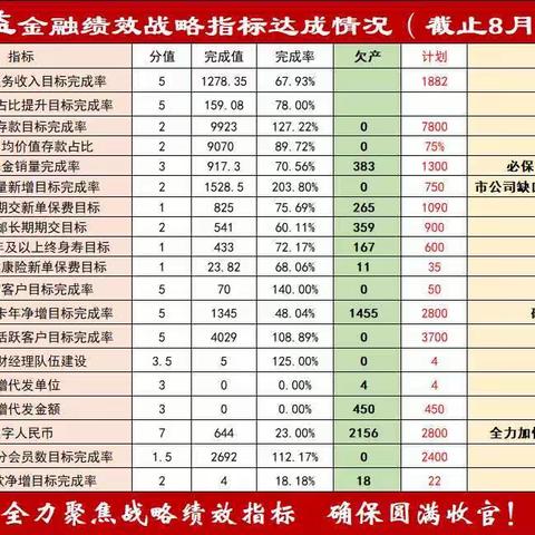 铜川邮政“奋战金秋季”金融业务发展战报【9月2日】