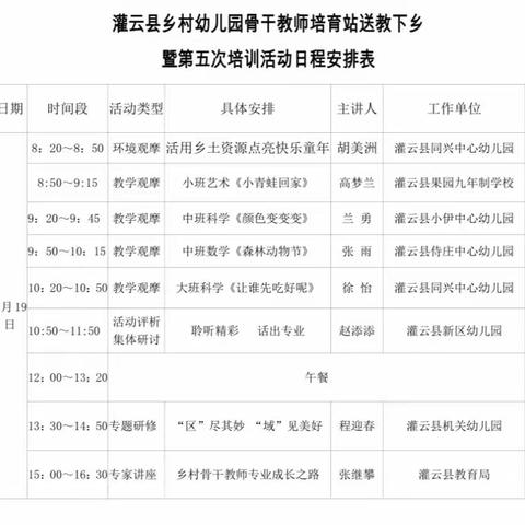 名师送教展风采，高效引领共成长——灌云县乡村骨干教师培育站﻿送教下乡活动暨第五次培训