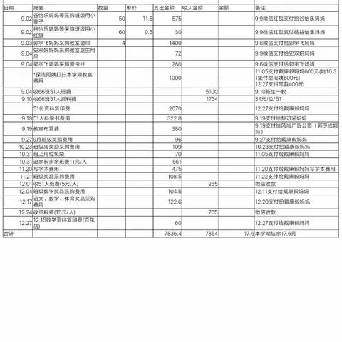 66班三年级上册班级费用收支明细