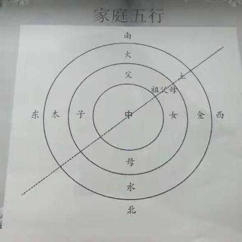 第三实验中学2020年第一次心理沙龙