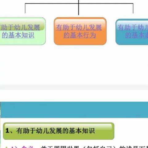 小孟幼儿园《芽芽班级》与您分享