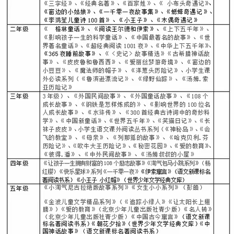 实小分校“1+X”经典阅读主题系列活动（暑假篇）