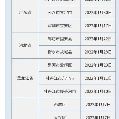 育智学校2022年春季开学疫情防控致师生的一封信