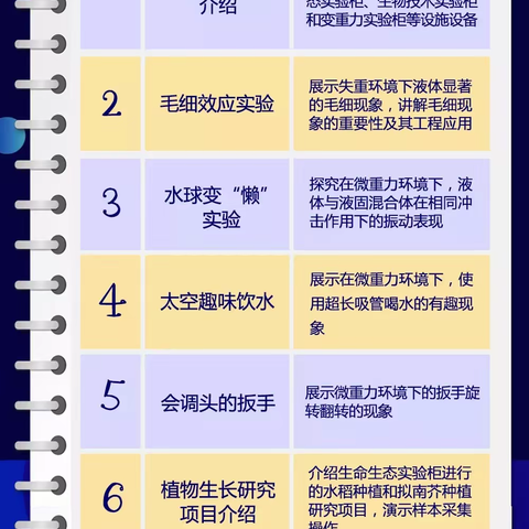 播撒航天的种子，点燃天宫的梦想——上饶市第七小学组织学生观看“天宫课堂”直播