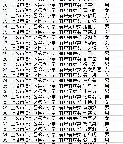 2021年秋季上饶市第六小学线上报名初审通过名单及注意事项