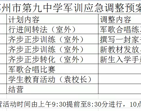 军训第五天（2022.8.12）