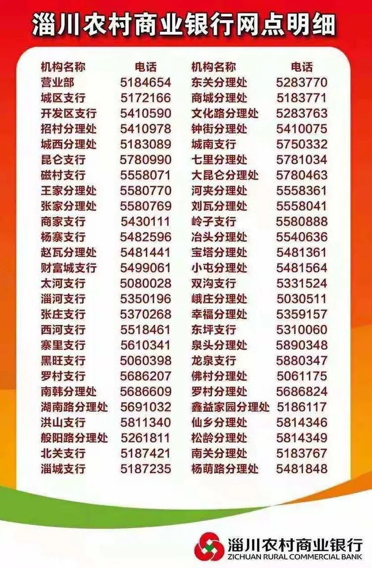 【转账攻略】各大银行手机银行转账至淄川农商银行的超级攻略请收藏!