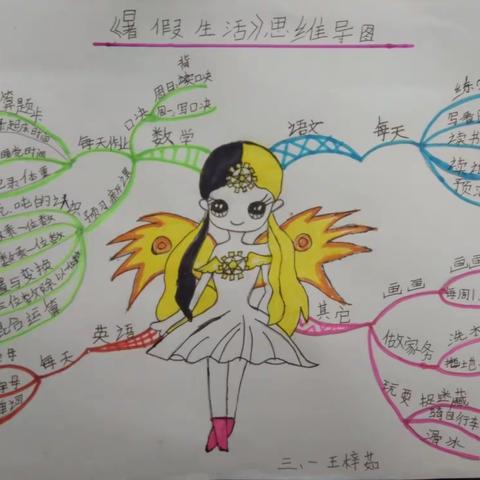 高新区第二小学二年级一班王梓茹暑假生活总结