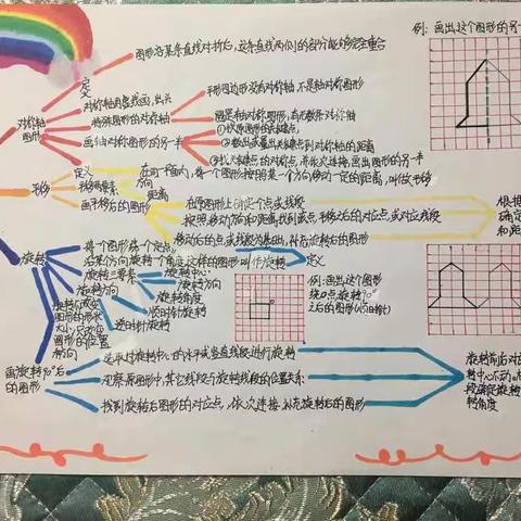 “桥西教育疫情防控”之石家庄南马路小学五年级数学—巧画思维导图，梳理知识脉络