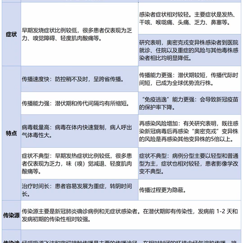 2022年新冠肺炎疫情防控知识手册（五）