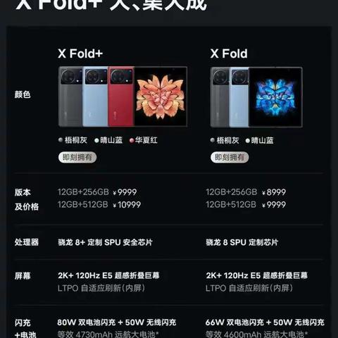 能双卡双通的最新款折叠屏vivoXFold+重磅来袭
