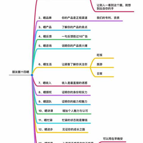 小惠惠-如何打造朋友圈