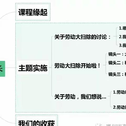 【幼小衔接】生活·课程：劳动伴成长——大三班课程故事