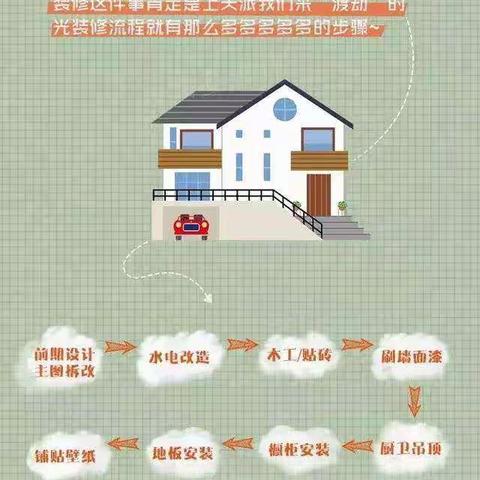 14份家装清单，从材料到家具尺寸。