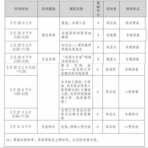 2023年莲都区名师工作室主持人综合素养提升培训