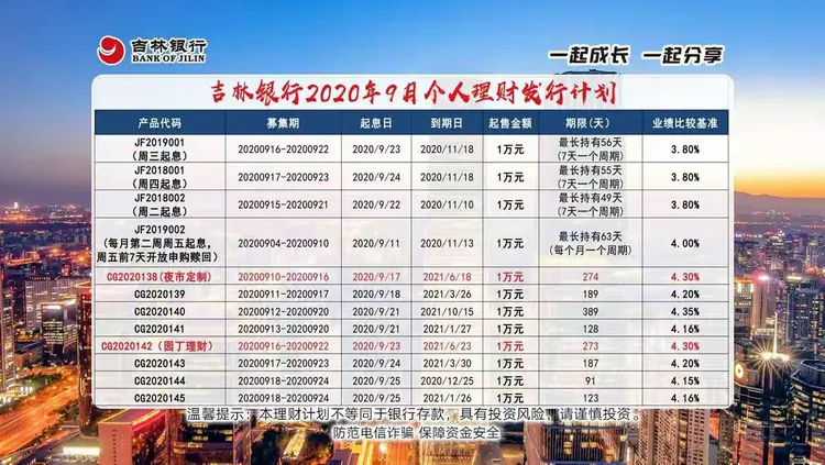 吉林银行四平经开支行---存款攻坚战