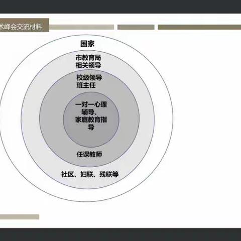 新时代中小学心理健康发展学术峰会圆桌论坛经验交流与案例分享（江苏教科院   南京师范大学主办） 2022.11.09