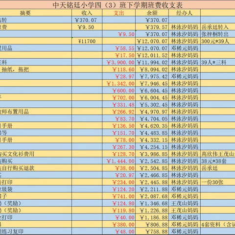 中天铭廷小学四（3）班下学期班费明细