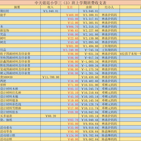 中天铭廷小学三年级下学期班费明细